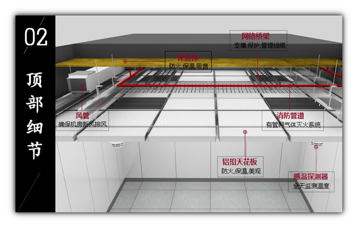 顶部细节 顶部细节