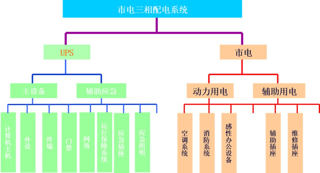 照明配电系统 照明配电系统