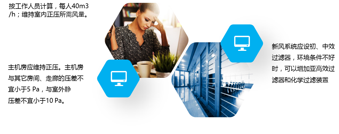 新排风系统 新排风系统