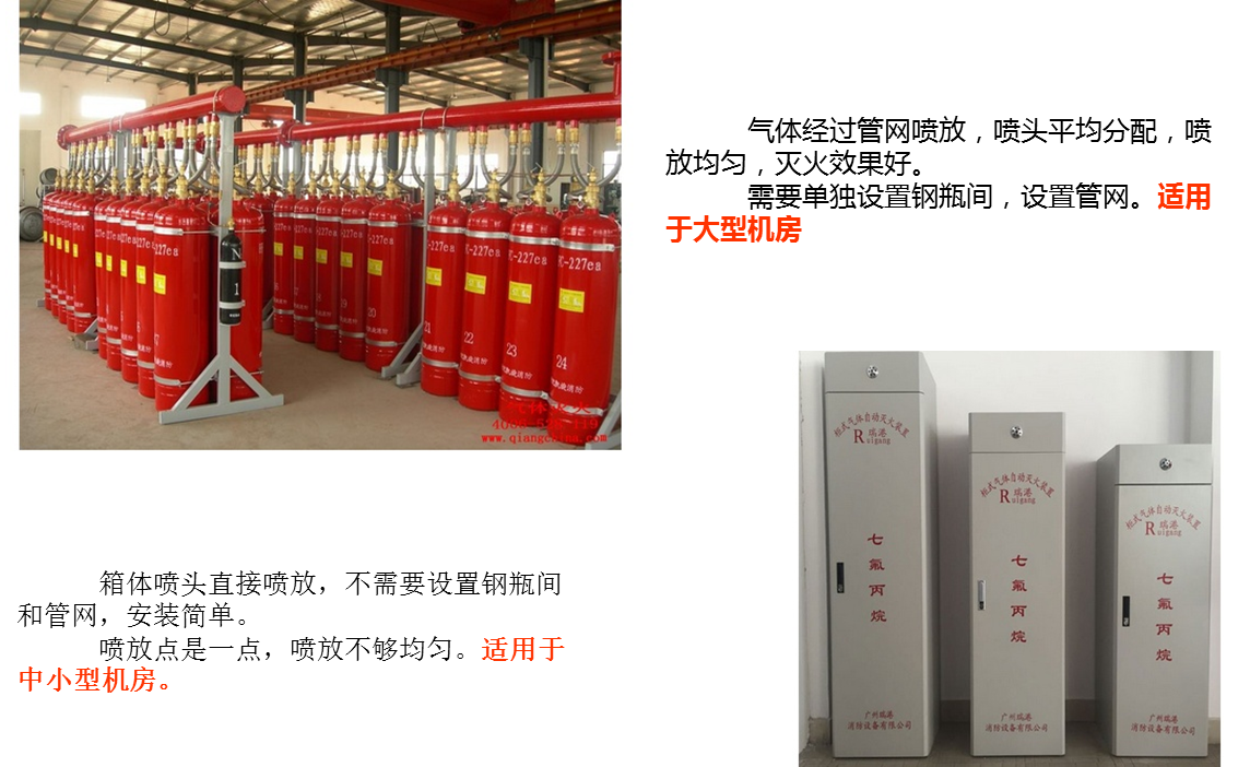 气体消防系统 气体消防系统