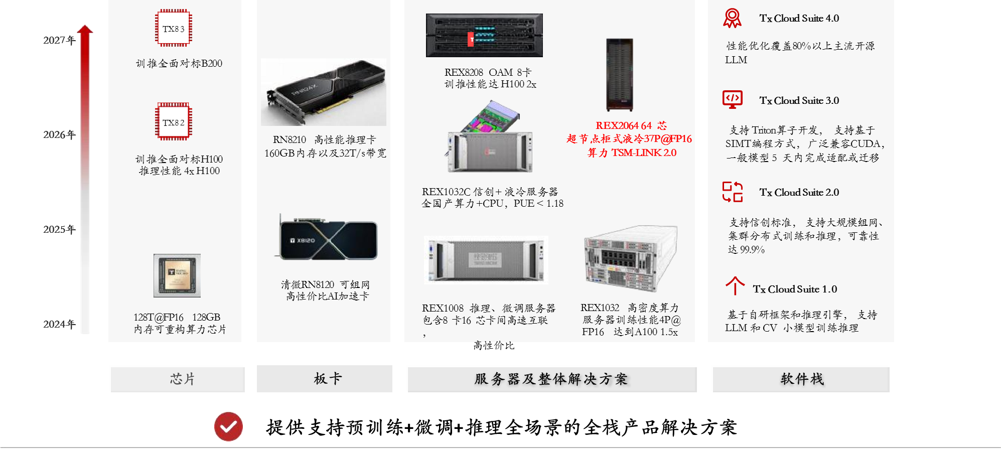 产品解决方案 产品解决方案
