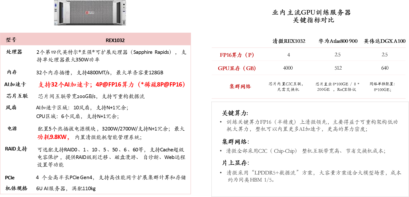 REX1032高密度服务器:AI算力密度高, 性价比优势 REX1032高密度服务器:AI算力密度高, 性价比优势