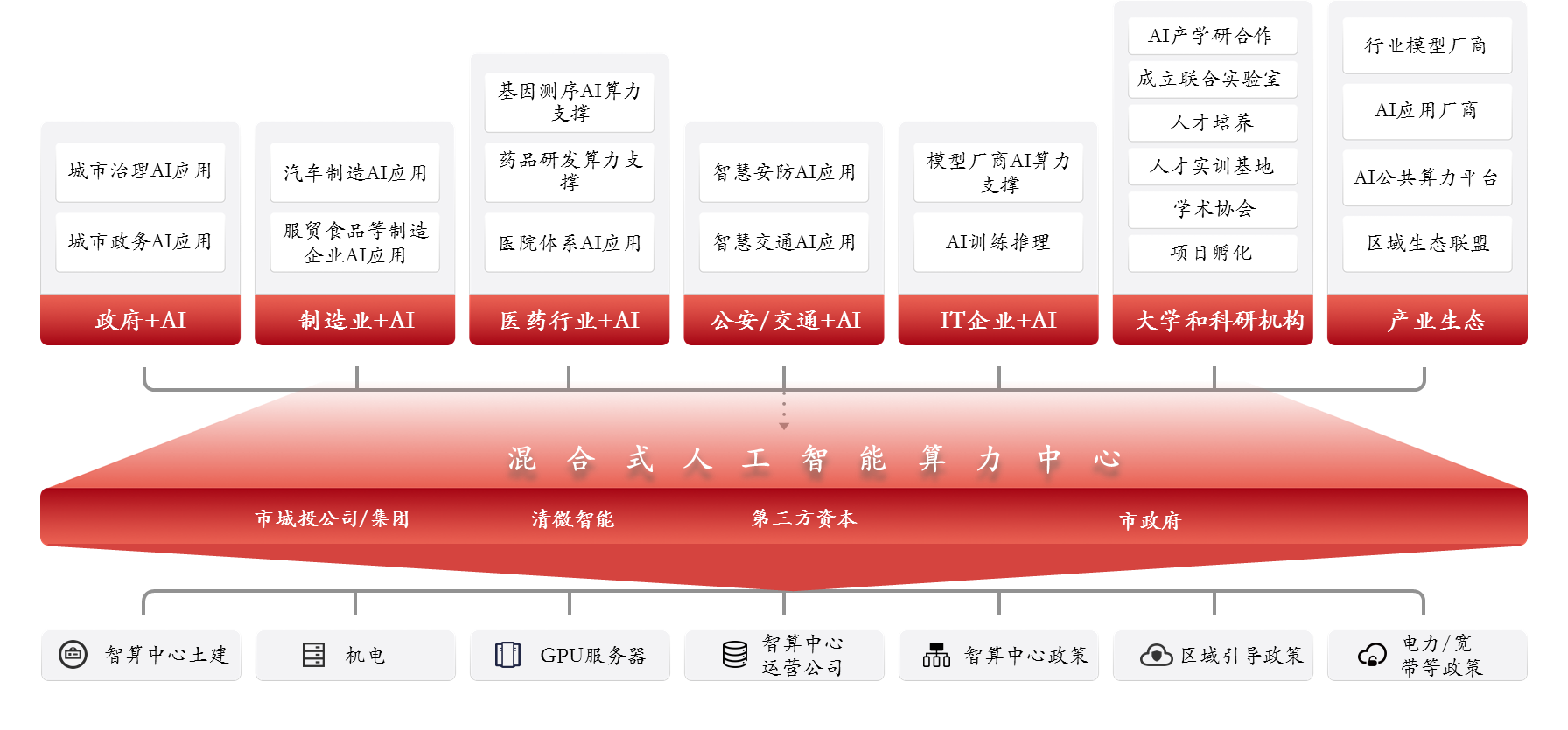 建设应用 建设应用