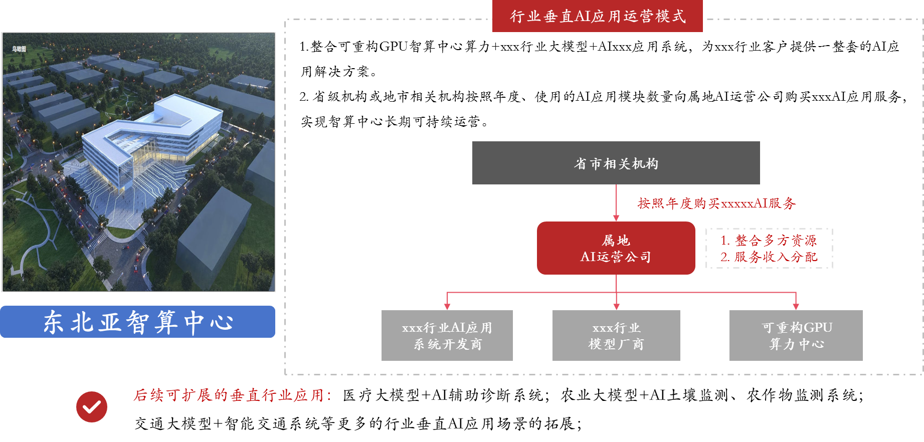 落地方式运营模式 落地方式运营模式