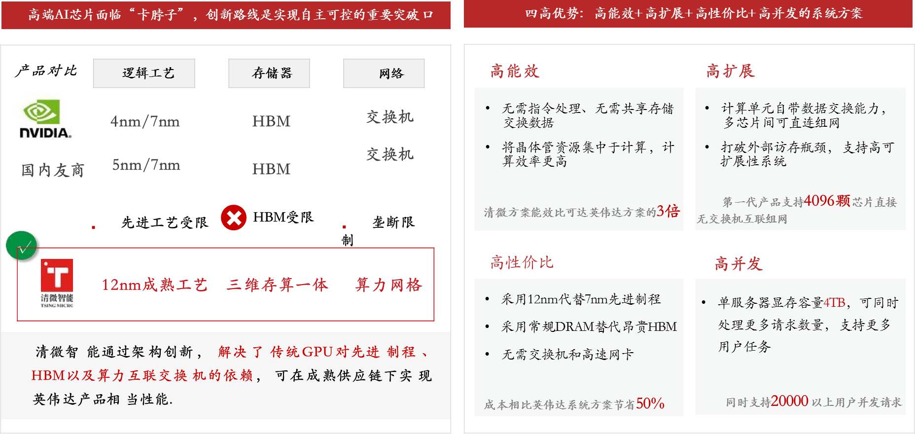 技术优势 技术优势