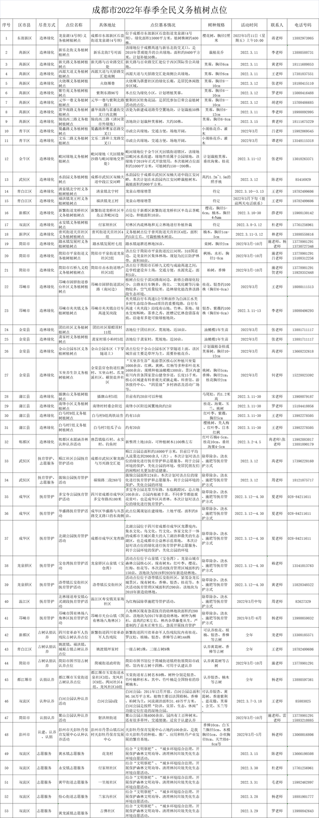 2022-03-12_最是一年春光好植树添绿正当时_5.jpg 2022-03-12_最是一年春光好植树添绿正当时_5.jpg