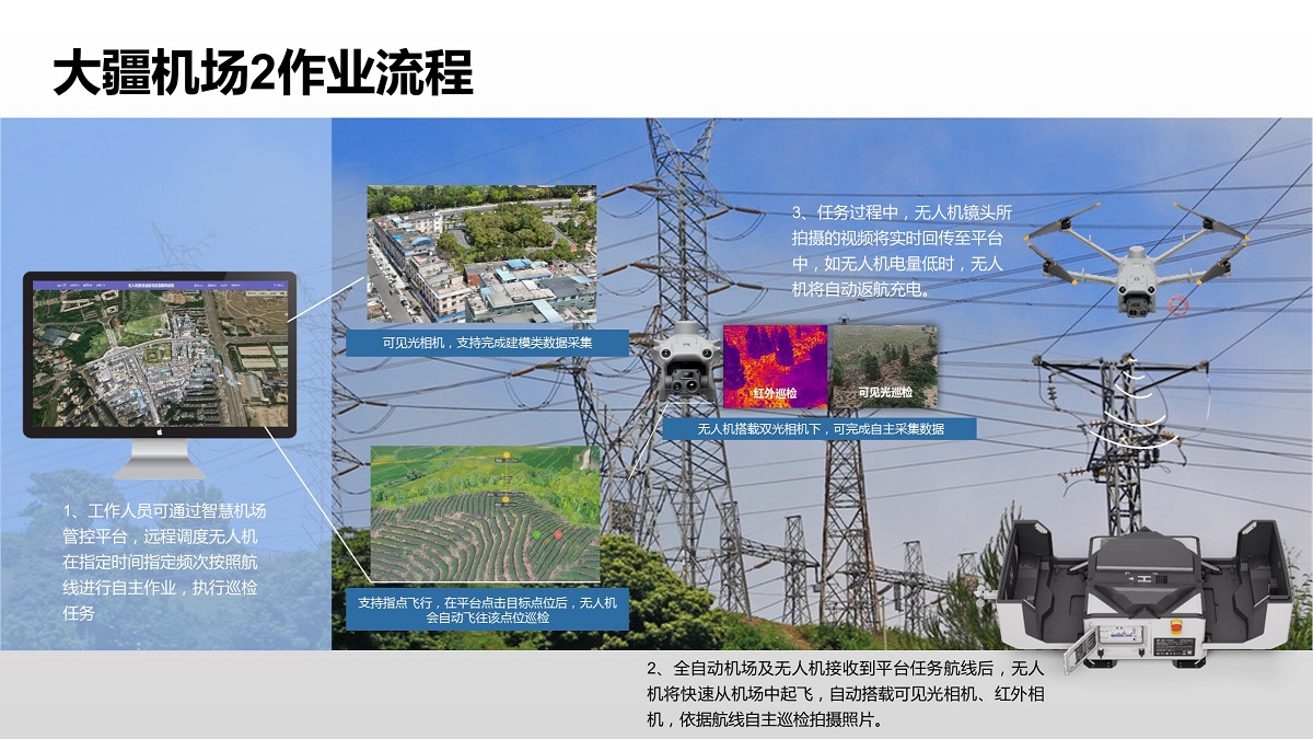 大疆机场2作业流程