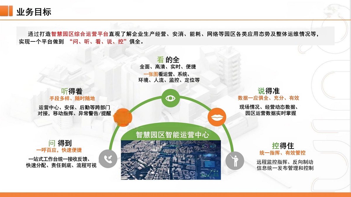 数字孪生方案业务目标