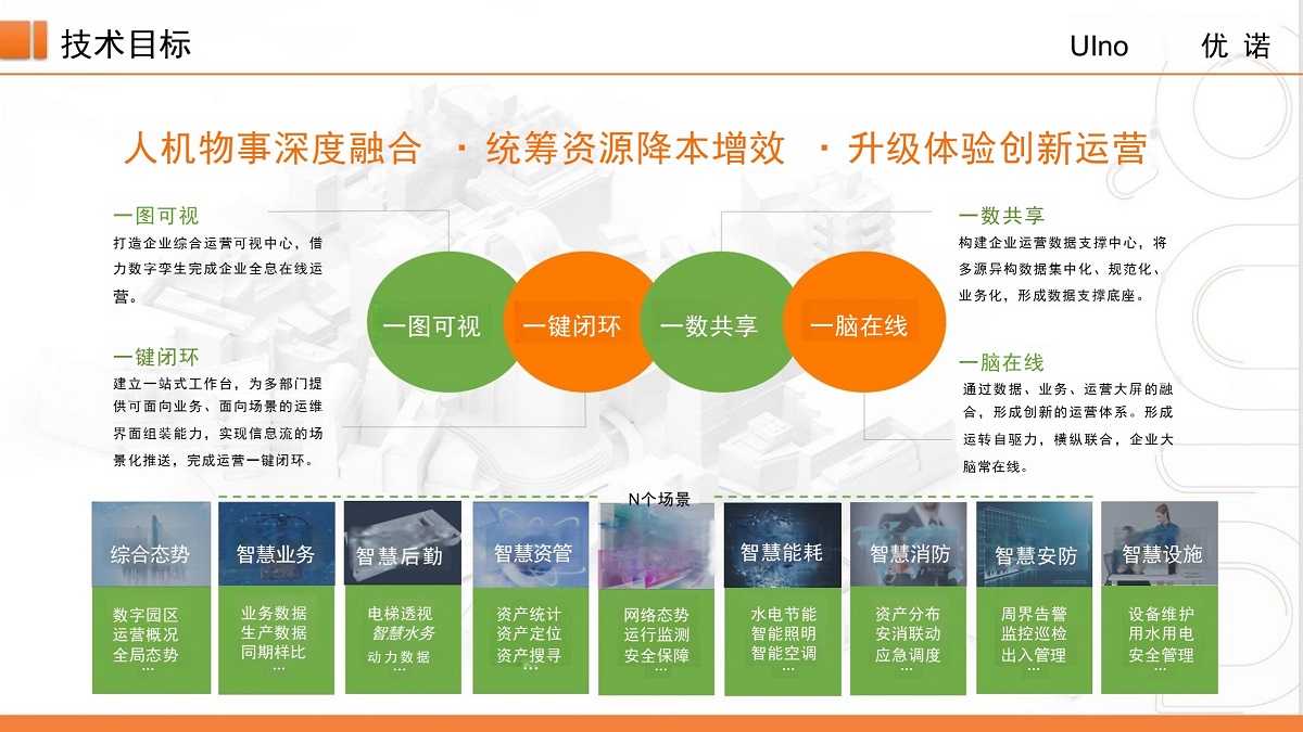 数字孪生方案技术目标