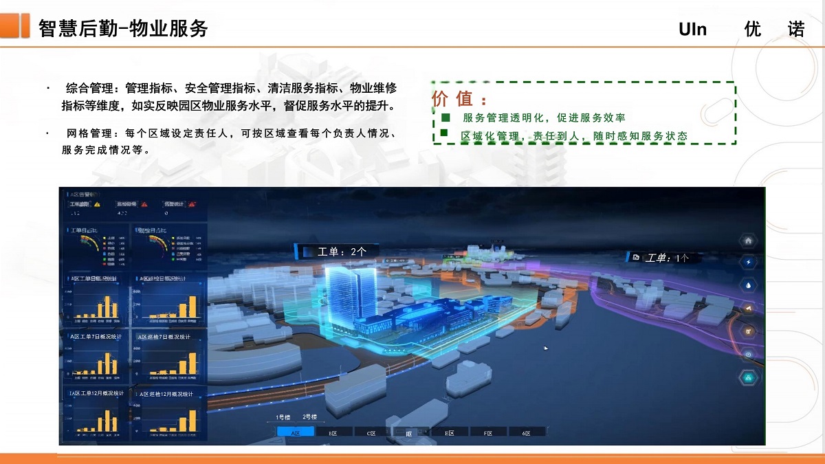 智慧后勤-物业服务