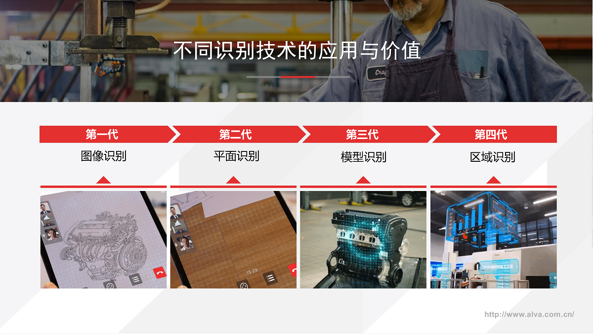 不同识别技术的应用与价值