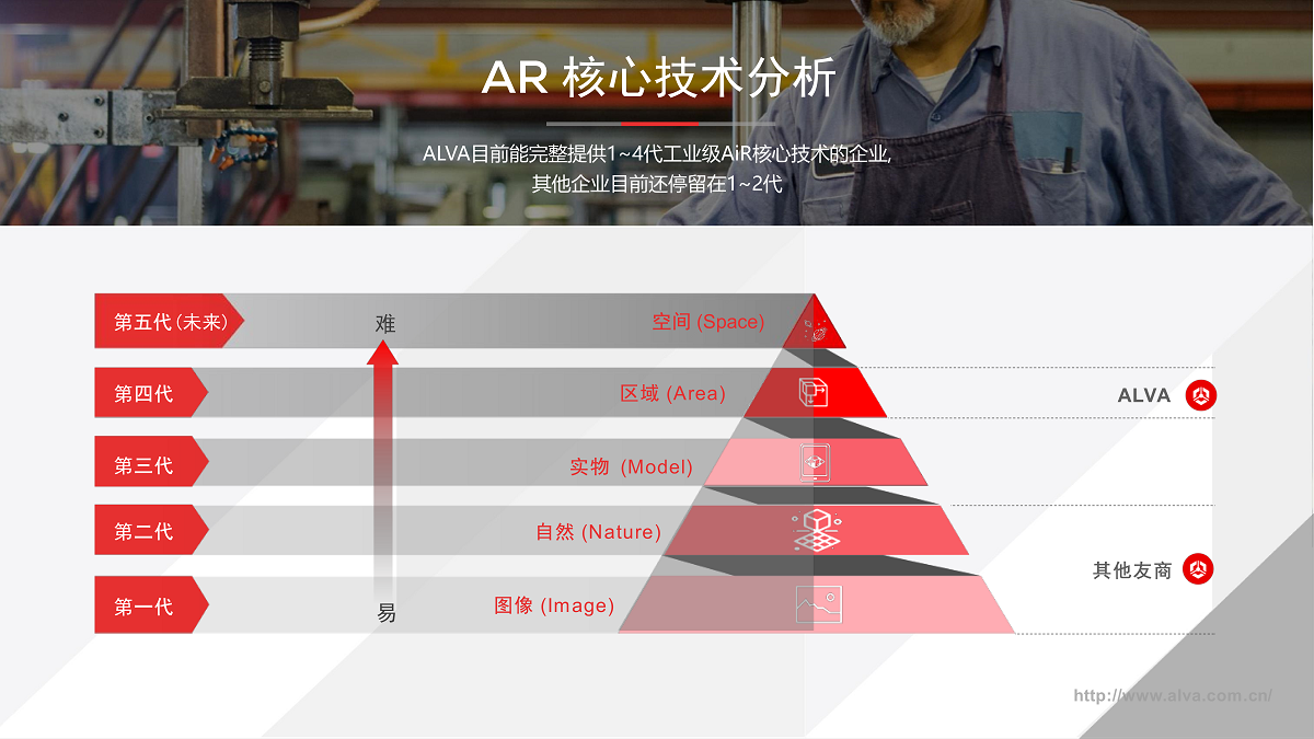 AR核心技术分析
