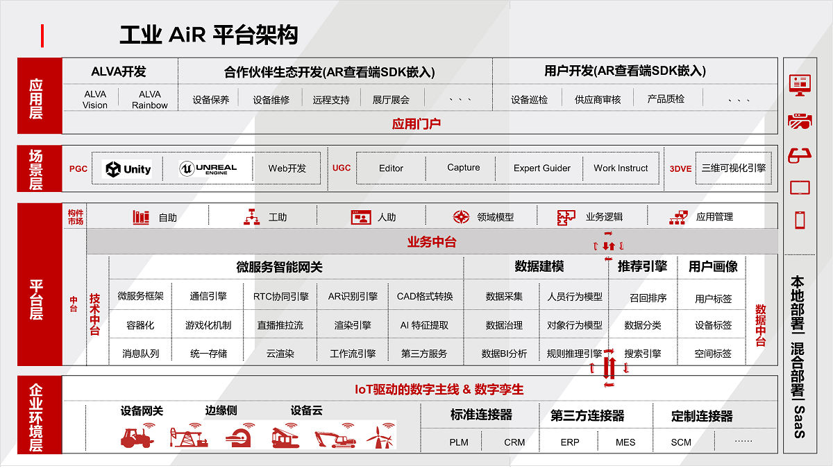 工业AiR平台架构