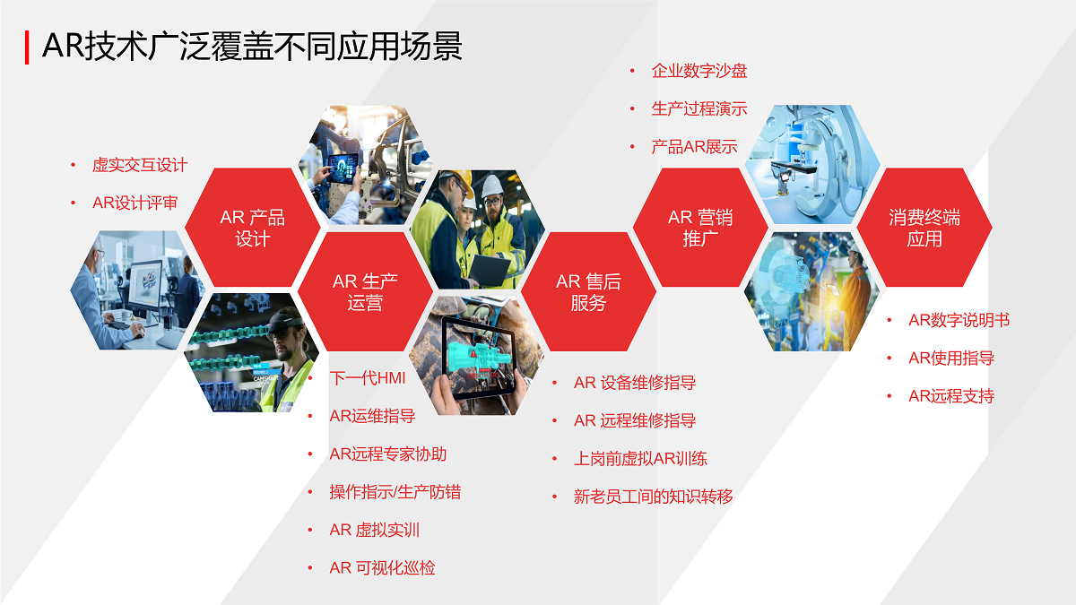 AR技术广泛覆盖不同应用场景