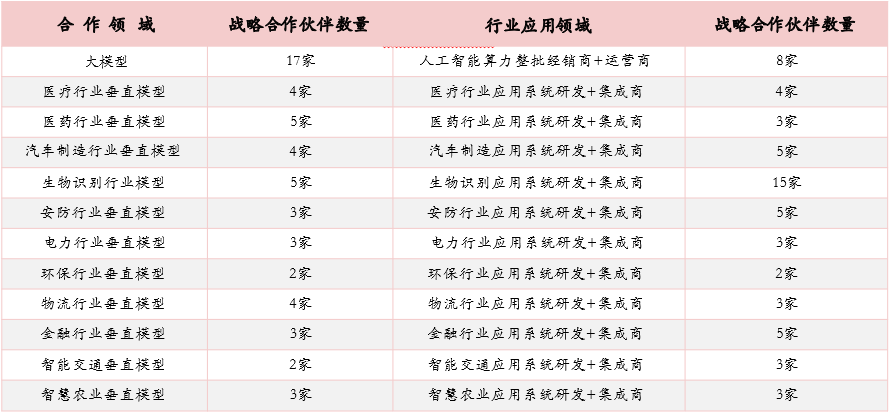 合作伙伴 合作伙伴