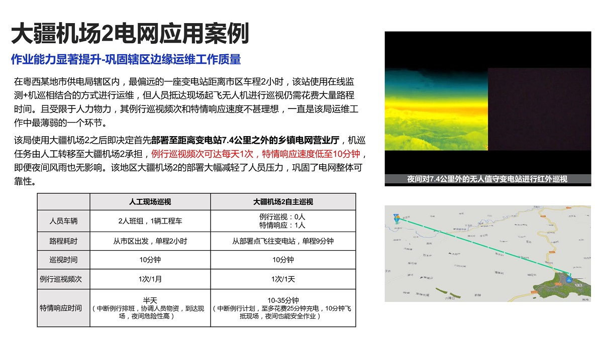大疆机场2电网应用